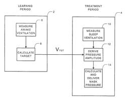 Determining suitable ventilator settings for patients with alveolar hypoventilation during sleep