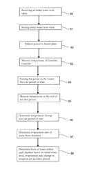 Humidified gases delivery apparatus and methods for controlling same