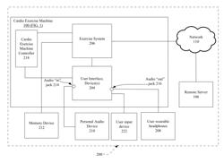 Cardio-based exercise systems with visual feedback on exercise programs