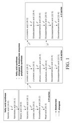 Nucleic acids encoding D4 desaturases and D5 elongases