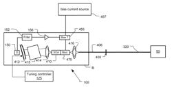 Regenerative mode locked laser swept source for OCT medical imaging