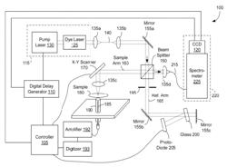 Optical coherence photoacoustic microscopy