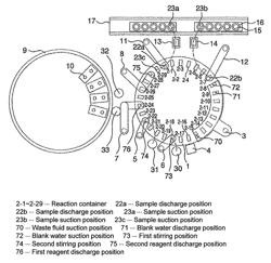 Automated analyzer