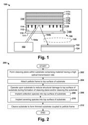 Method of making an extreme ultraviolet pellicle