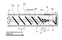 Developing apparatus and image forming apparatus