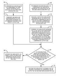 Redirecting data from a defective data entry in memory to a redundant data entry prior to data access, and related systems and methods