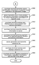 Travel destination one stop shopping system based on 3D panoramic image and control method thereof