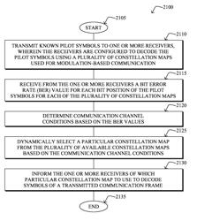 Application-aware dynamic bit-level error protection for modulation-based communication