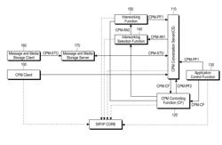 Method for sending and receiving session history in a communications system