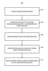 Systems and methods for detecting and managing cloud configurations