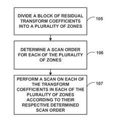 Multiple zone scanning order for video coding