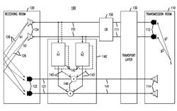 Inter-channel coherence reduction for stereophonic and multichannel acoustic echo cancellation