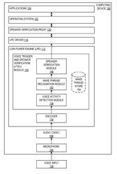 Mechanism and apparatus for seamless voice wake and speaker verification