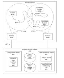 Wireless-based identification of person tracks