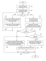 Packet delay optimization in the uplink of a multi-hop cooperative relay-enabled wireless network