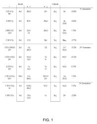 METHODS, SYSTEMS, AND COMPOSITIONS FOR TREATING FRESH PRODUCE