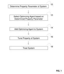 TUNING BIOLOGICAL SYSTEM PROPERTIES FOR OPTIMIZED TREATMENT EFFICACY