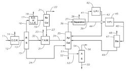 Process for the Production of Xylenes