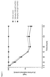 ANTIBODIES SPECIFIC TO FCRN