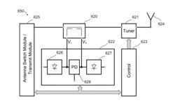 System and Method for a Phase Detector