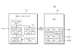 STORAGE DEVICE INCLUDING NONVOLATILE MEMORY DEVICE AND GARBAGE COLLECTION METHOD THEREOF