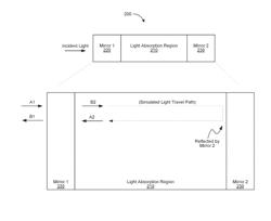 PHOTONIC LOCK BASED HIGH BANDWIDTH PHOTODETECTOR