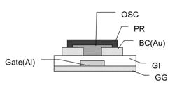 PHOTO-PATTERNABLE GATE DIELECTRICS FOR OFET