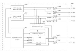 COMBINATORIAL/SEQUENTIAL PULSE WIDTH MODULATION