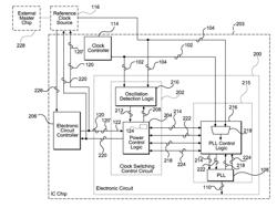 APPARATUSES, METHODS, AND SYSTEMS FOR GLITCH-FREE CLOCK SWITCHING