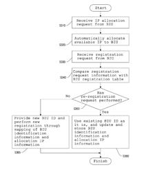 RELAY MANAGING METHOD AND NETWORK MANAGEMENT SYSTEM SERVER USING THE SAME