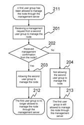 METHODS AND SYSTEMS FOR MANAGING A NODE