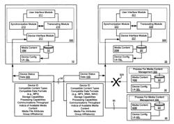 MEDIA CONTENT MANAGEMENT