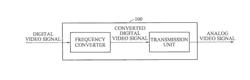 METHOD AND APPARATUS FOR TRANSMITTING VIDEO SIGNAL