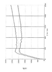 Semisolid aqueous pharmaceutical composition containing tapentadol