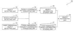 Driving assist device