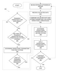 System and method for energy optimization in autonomous vehicle operation