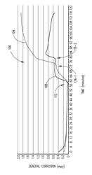 Corrosion inhibitor compositions comprising tetrahydrobenzotriazoles solubilized in activating solvents and methods for using same