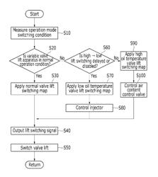 Method for controlling variable valve lift apparatus and variable valve lift system