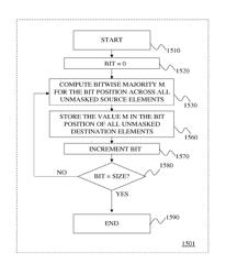 Instruction and logic to provide vector horizontal majority voting functionality