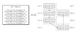 System on chip and verification method thereof