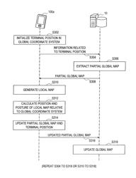 Information processing device, map update method, program, and information processing system