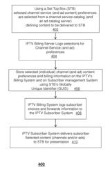 System and method for providing advertising content in media program content