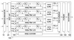 Ultrasound receiving module, method and system