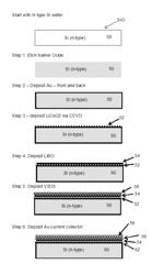 Methods for fabrication of intercalated lithium batteries