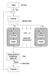 Power regulating system for solar power station