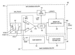 Ramp and successive approximation register analog to digital conversion methods, systems and apparatus