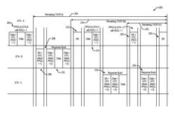 Method and apparatus for extended reverse direction grant in a wireless local area network (WLAN)