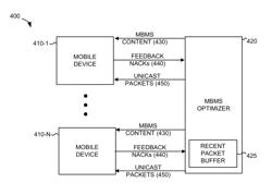 Multicast resource optimization