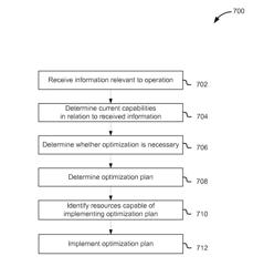 Intelligent network service provisioning and maintenance