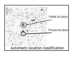 Automatic approach for the personalized privacy recommendation related to the location